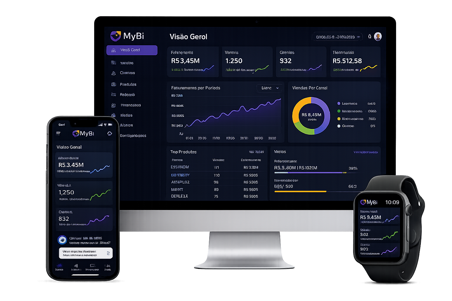 MyBI – painel de inteligência de negócios