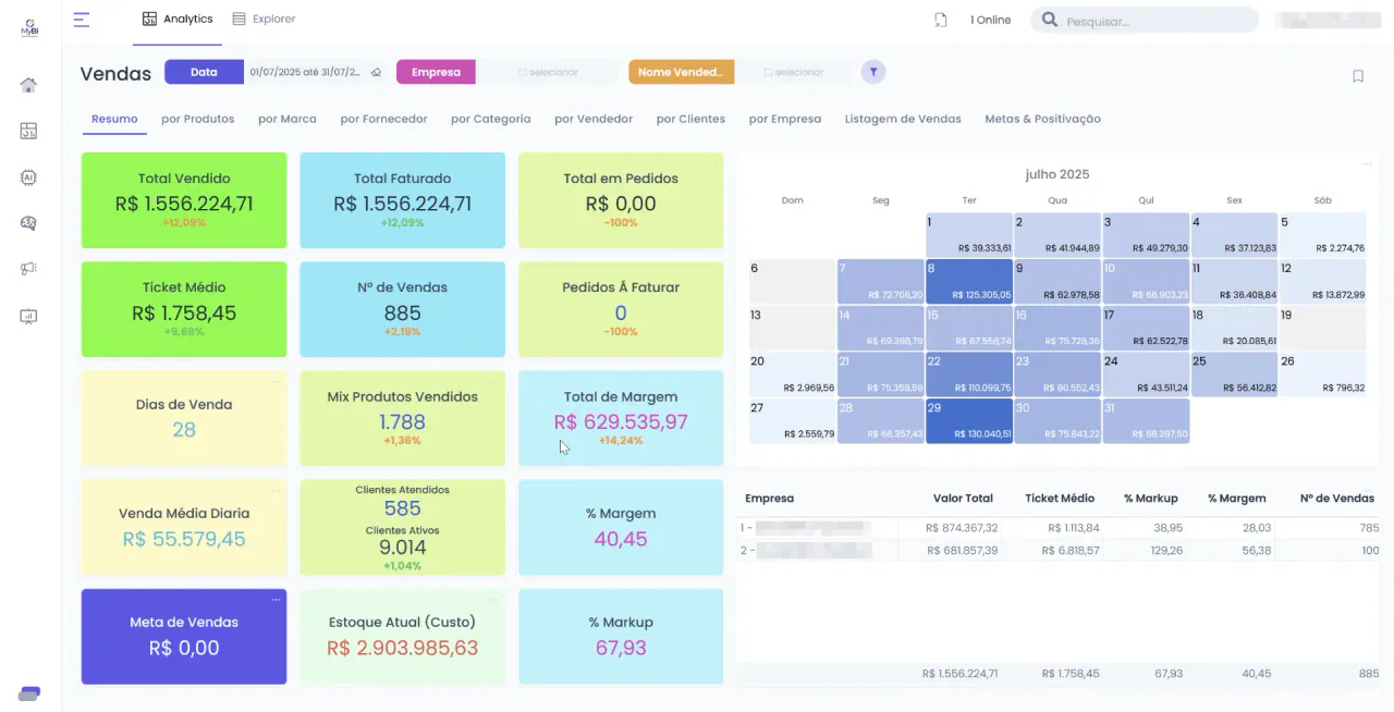 Interface do MyBI